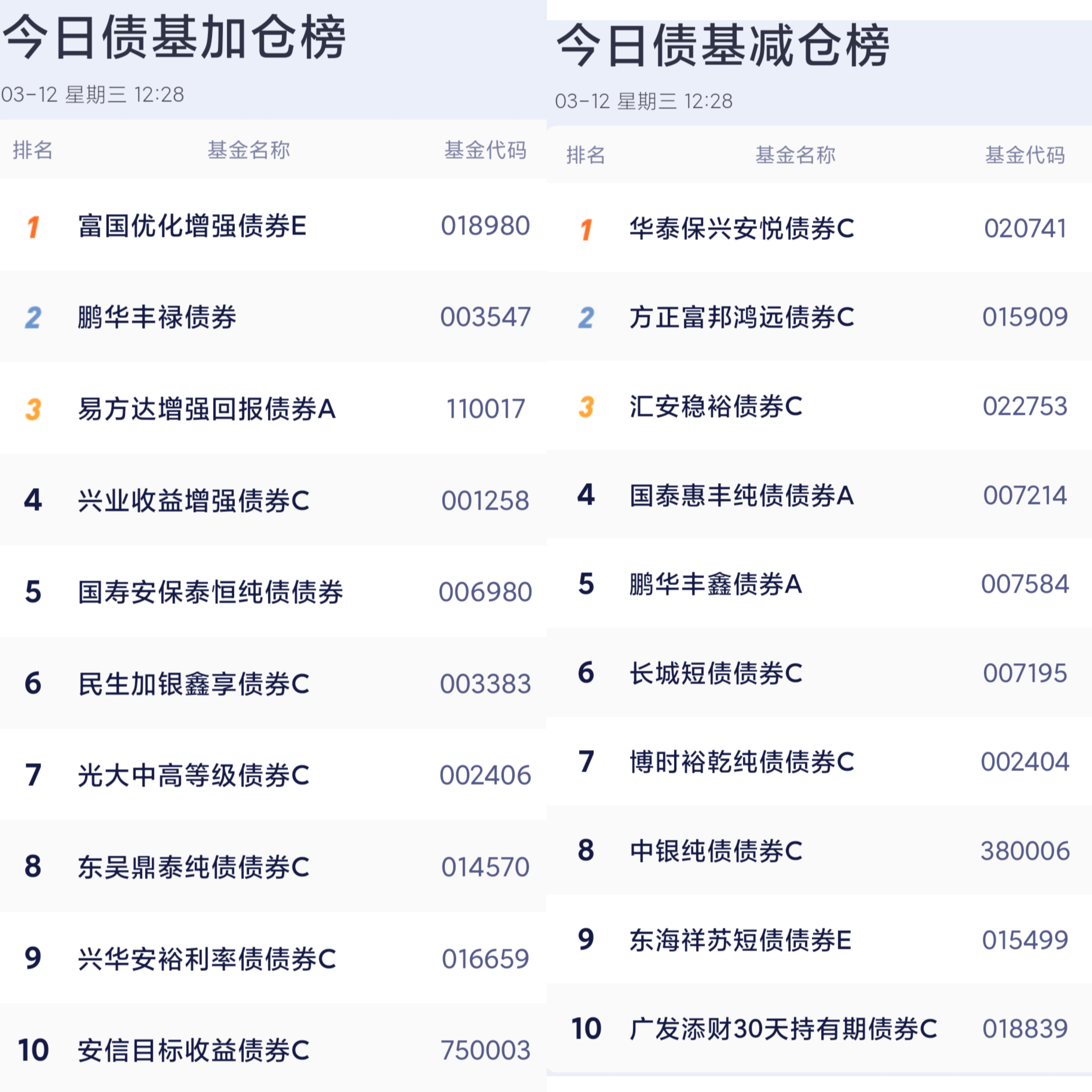 信用债ETF再扩容 首批10只科创债ETF正式获批