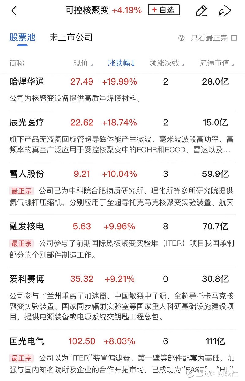 可控核聚变概念拉升，融发核电涨停，哈焊华通等走高