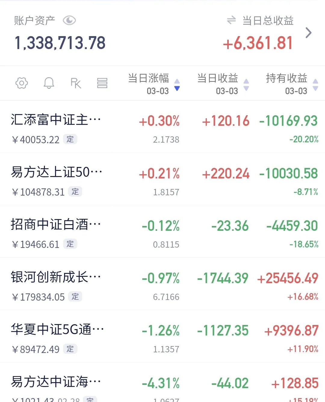 开盘播报：上证指数涨0.01%，创业板指跌0.36%