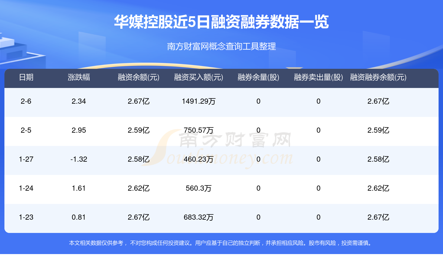 新媒股份：截至2025年6月30日股东总户数为21,608户