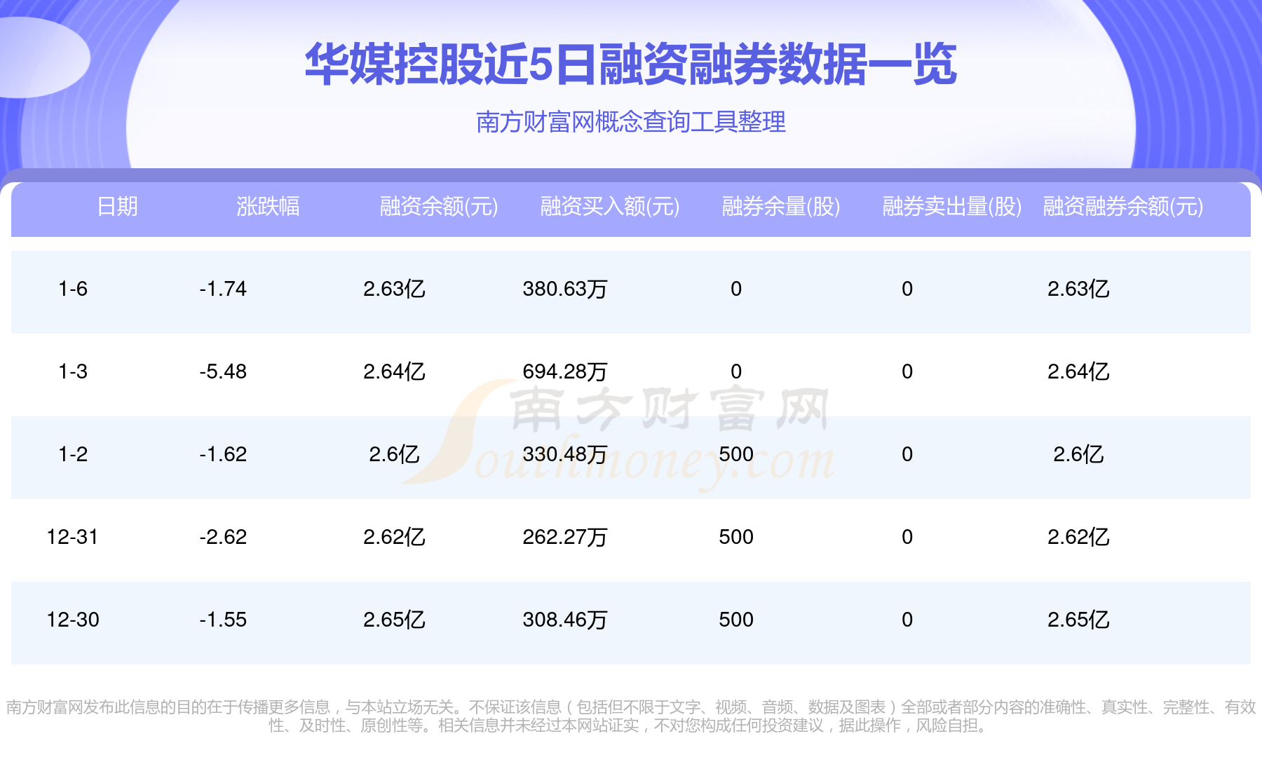 新媒股份：截至2025年6月30日股东总户数为21,608户