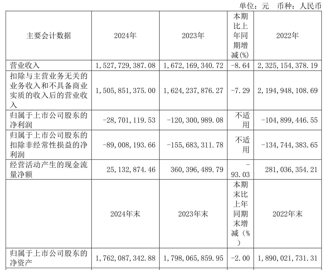 唯科科技:截止6月30日股东总户数为13,699户