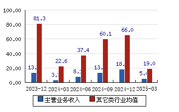 唯科科技:截止6月30日股东总户数为13,699户