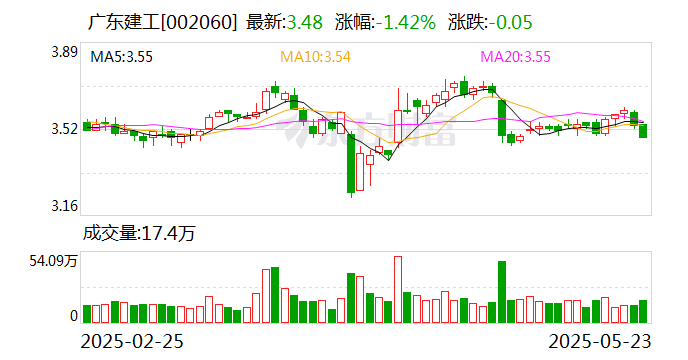本立科技:截至2025年6月30日股东总人数为10,366户