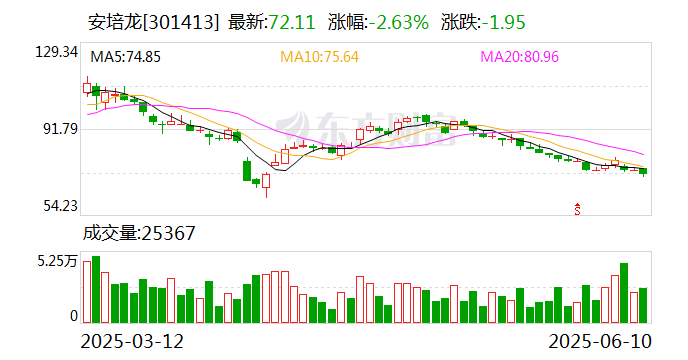 本立科技:截至2025年6月30日股东总人数为10,366户
