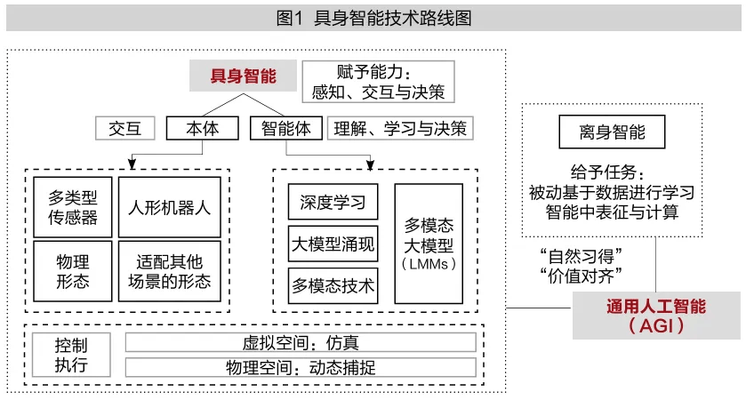 “人工智能+”重塑制造业竞争优势