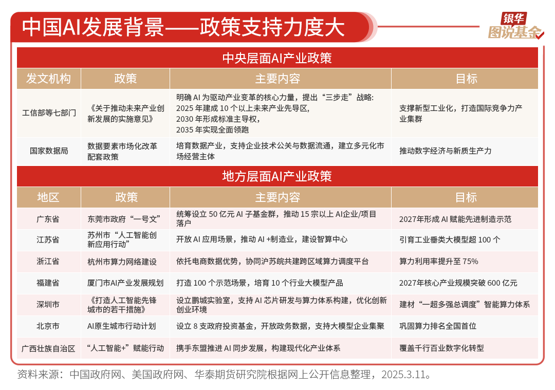 “人工智能+”重塑制造业竞争优势