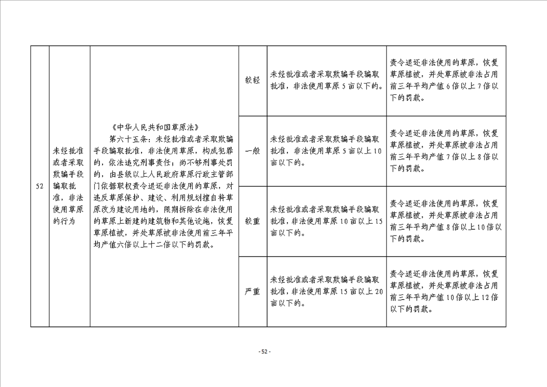 国家网信办发布《网信部门行政处罚裁量权基准适用规定》