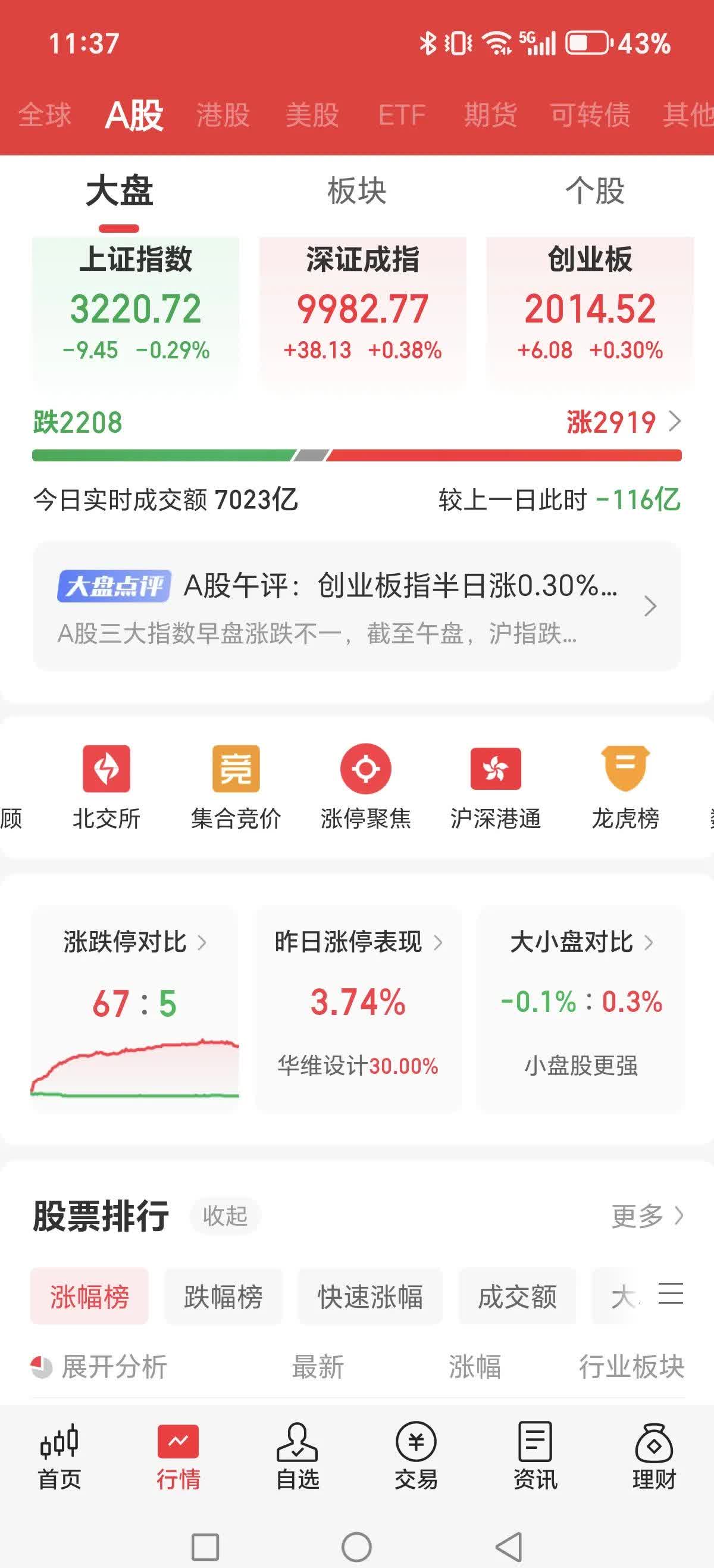 开盘直线涨停！突传大消息，这个板块集体拉升！