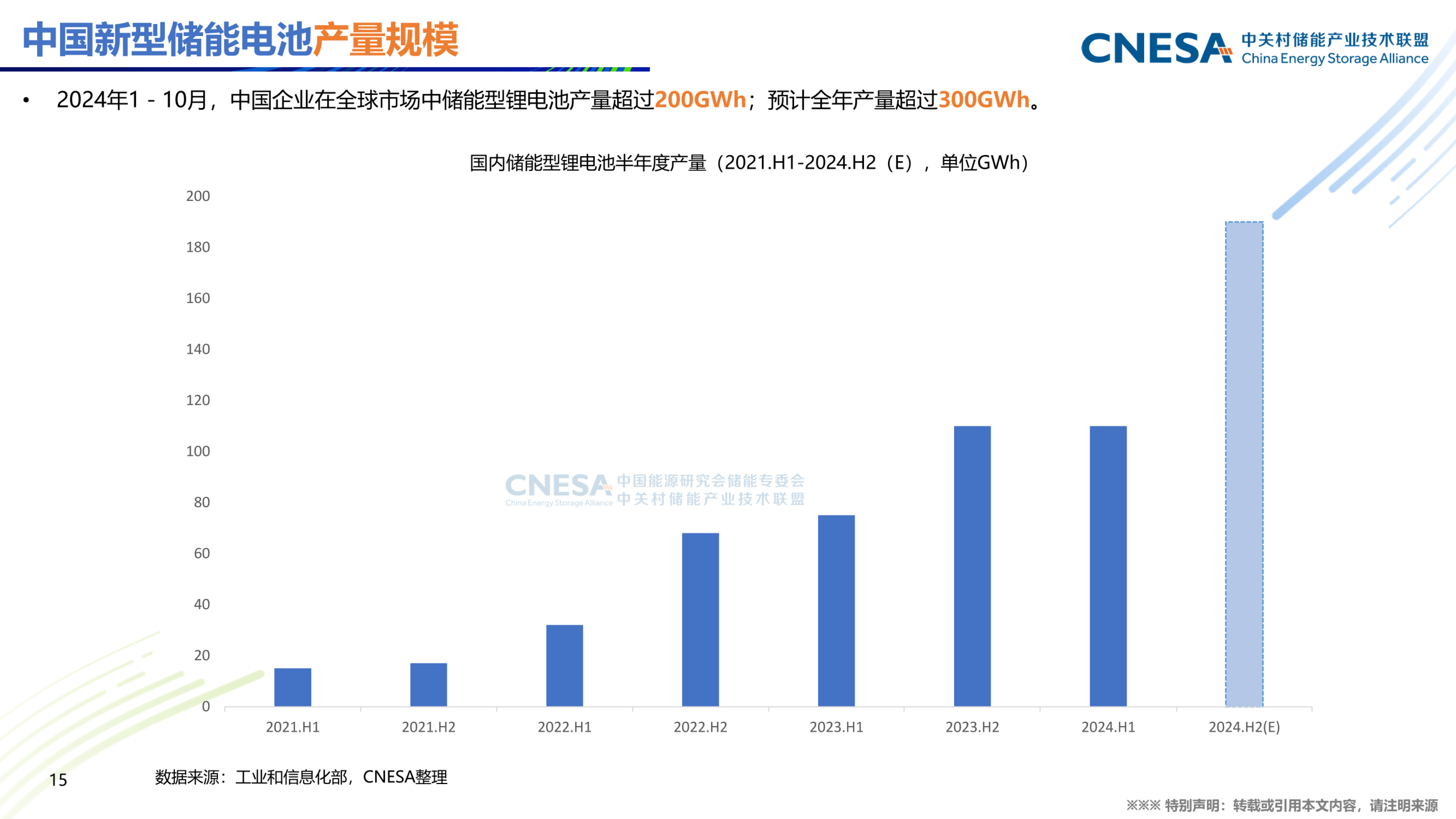 人保伴您前行,人保财险 _硅片产业现状及未来发展趋势分析(2025-2030)