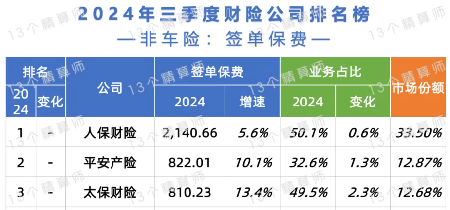 人保服务,人保财险 _2025-2030年中国口腔医疗行业竞争分析及发展前景预测