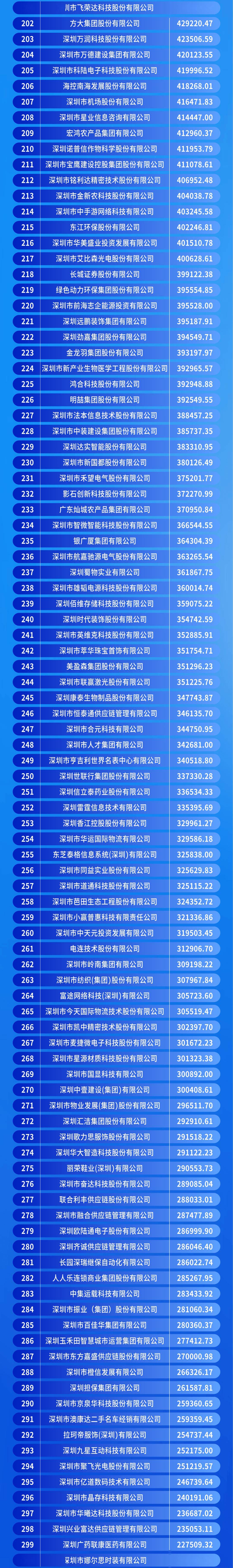 500亿元涌入 上半年保险业增资强劲
