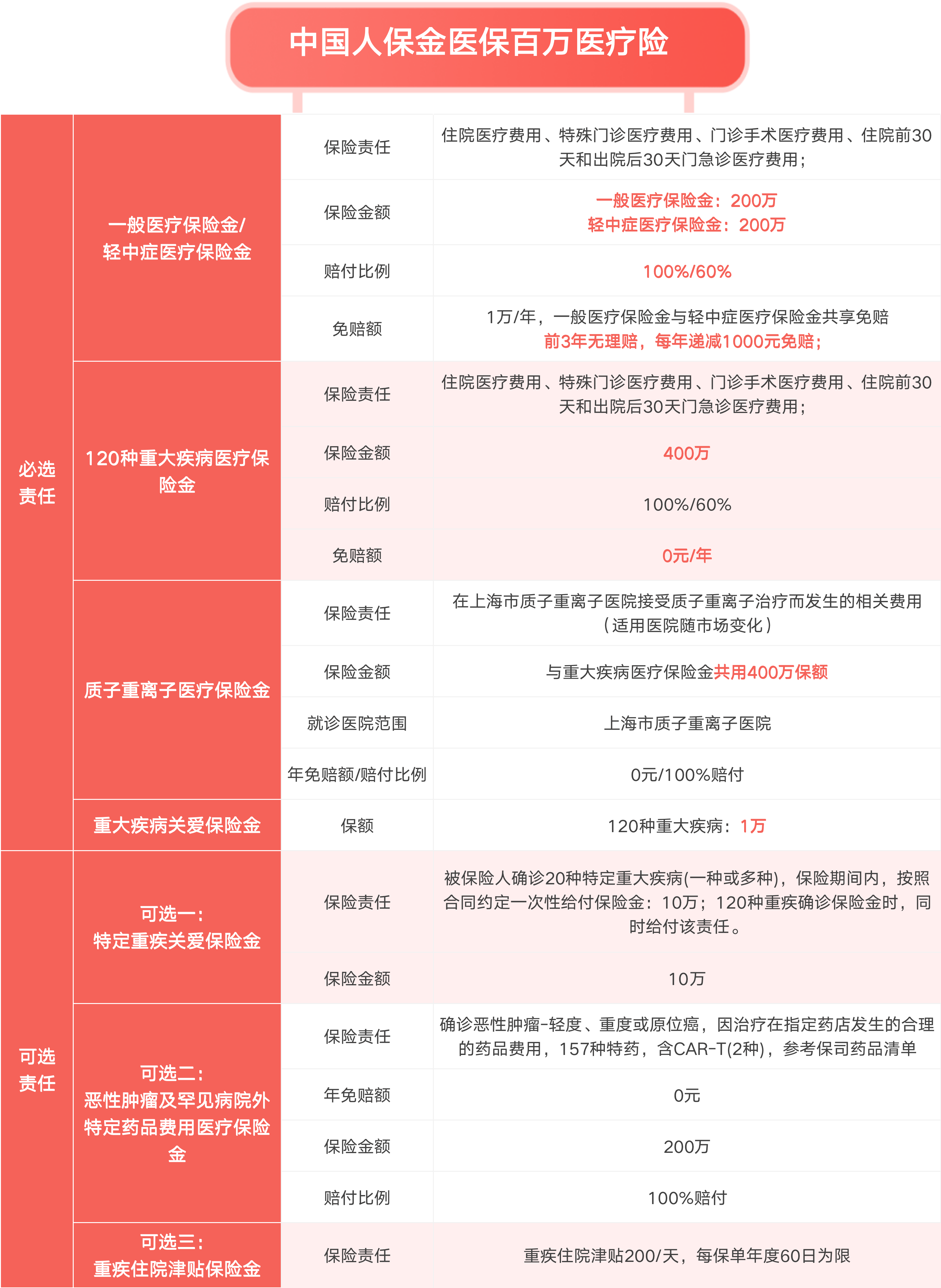 人保服务,人保财险 _2025-2030年中国口腔医疗行业竞争分析及发展前景预测