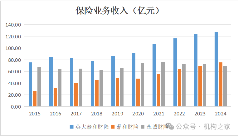 500亿元涌入 上半年保险业增资强劲