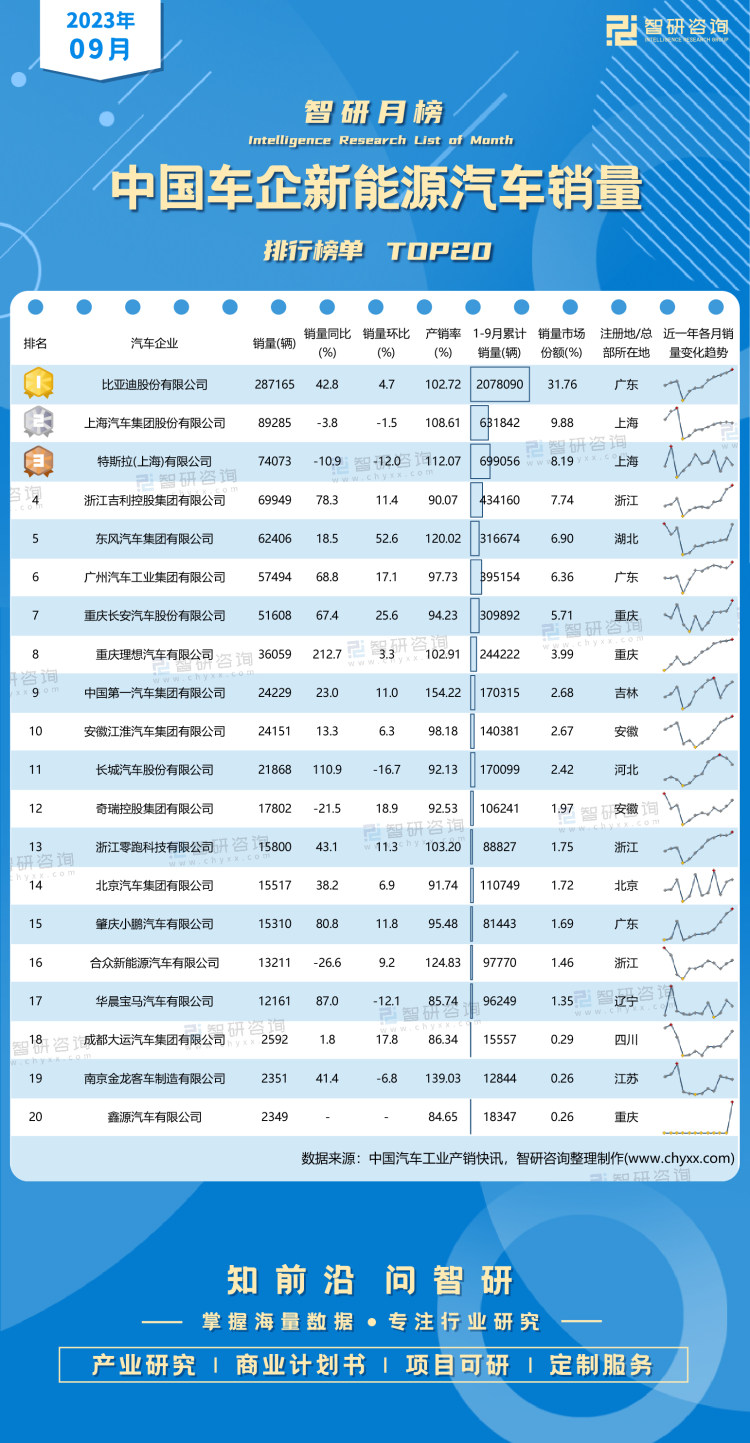 外媒：韩国五大整车厂商6月销量同比增0.2%