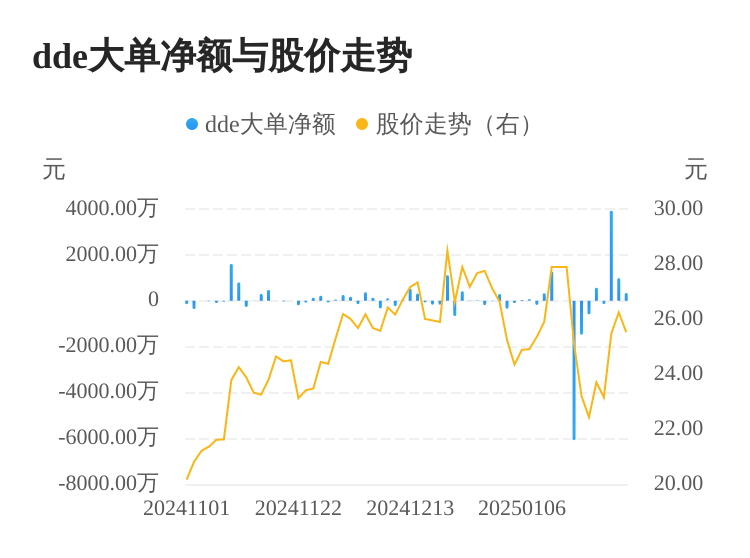 长龄液压龙虎榜数据（7月2日）