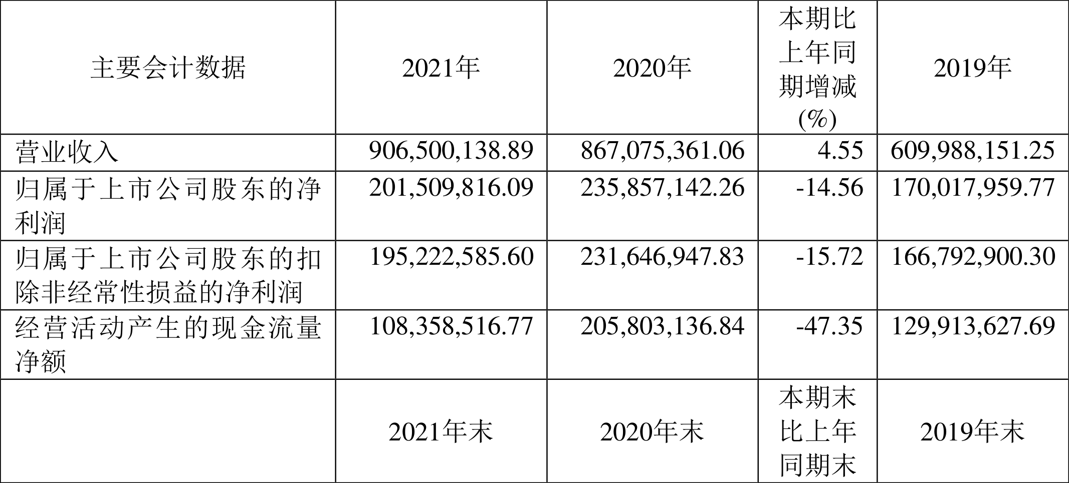 长龄液压龙虎榜数据（7月2日）