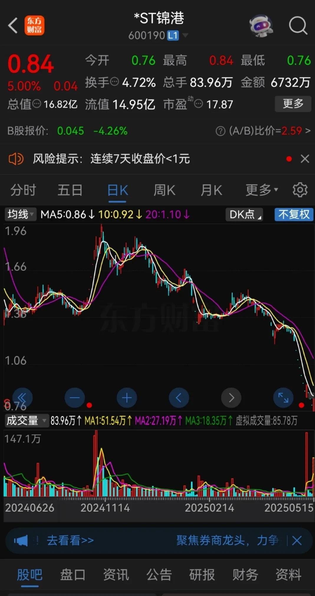 退市锦港7月2日龙虎榜数据