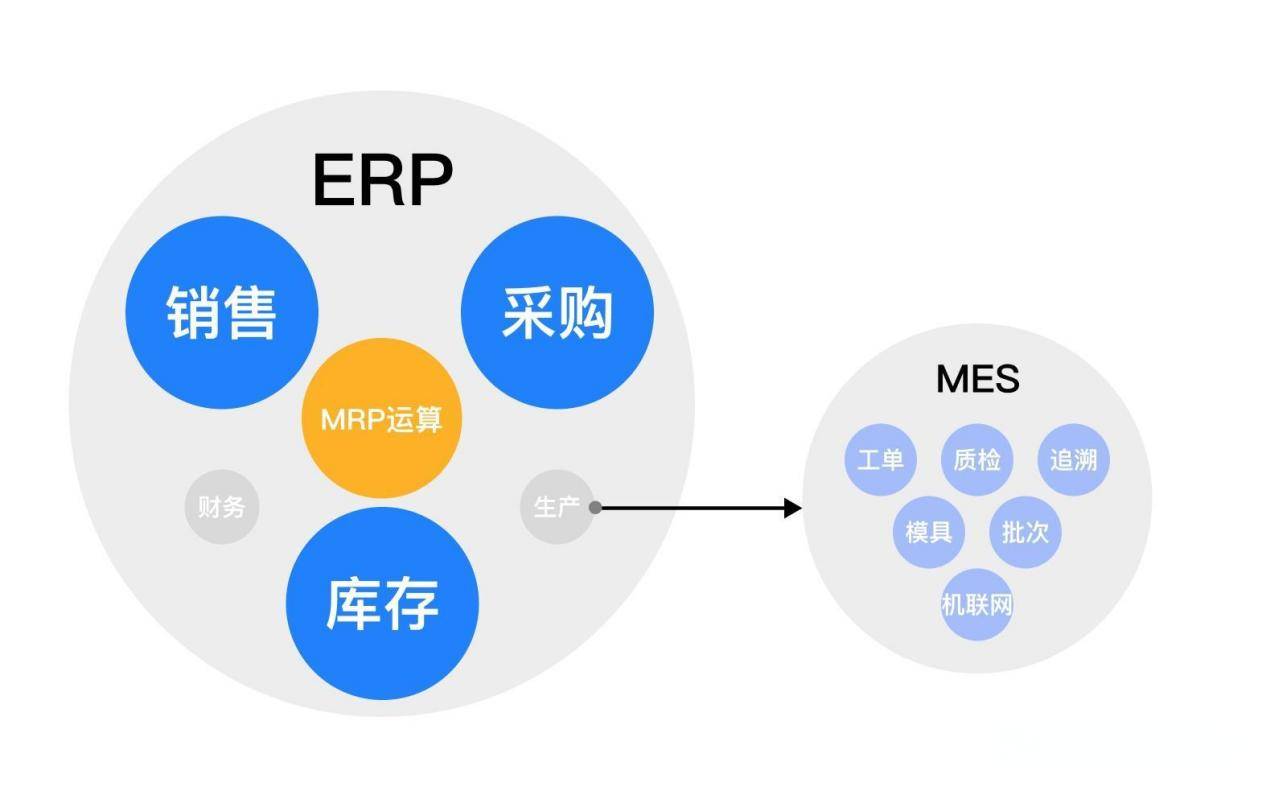 重药控股：构建ERP、SCM、WMS、TMS等物流管理系统