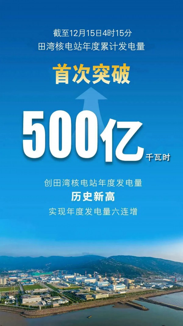 中国核电(601985.SH)：上半年累计商运发电量为1217.76亿千瓦时，同比增长15.65%