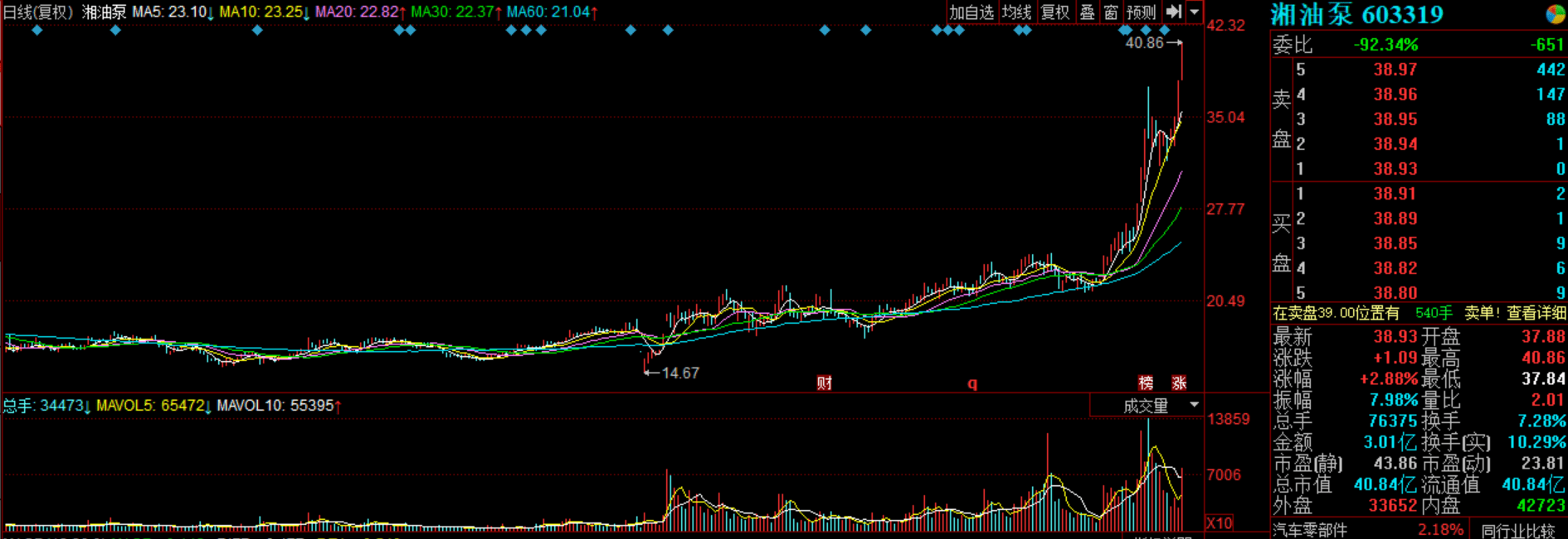 套现逾4亿，又准备减持！黄羽鸡龙头实控人为何撤退？