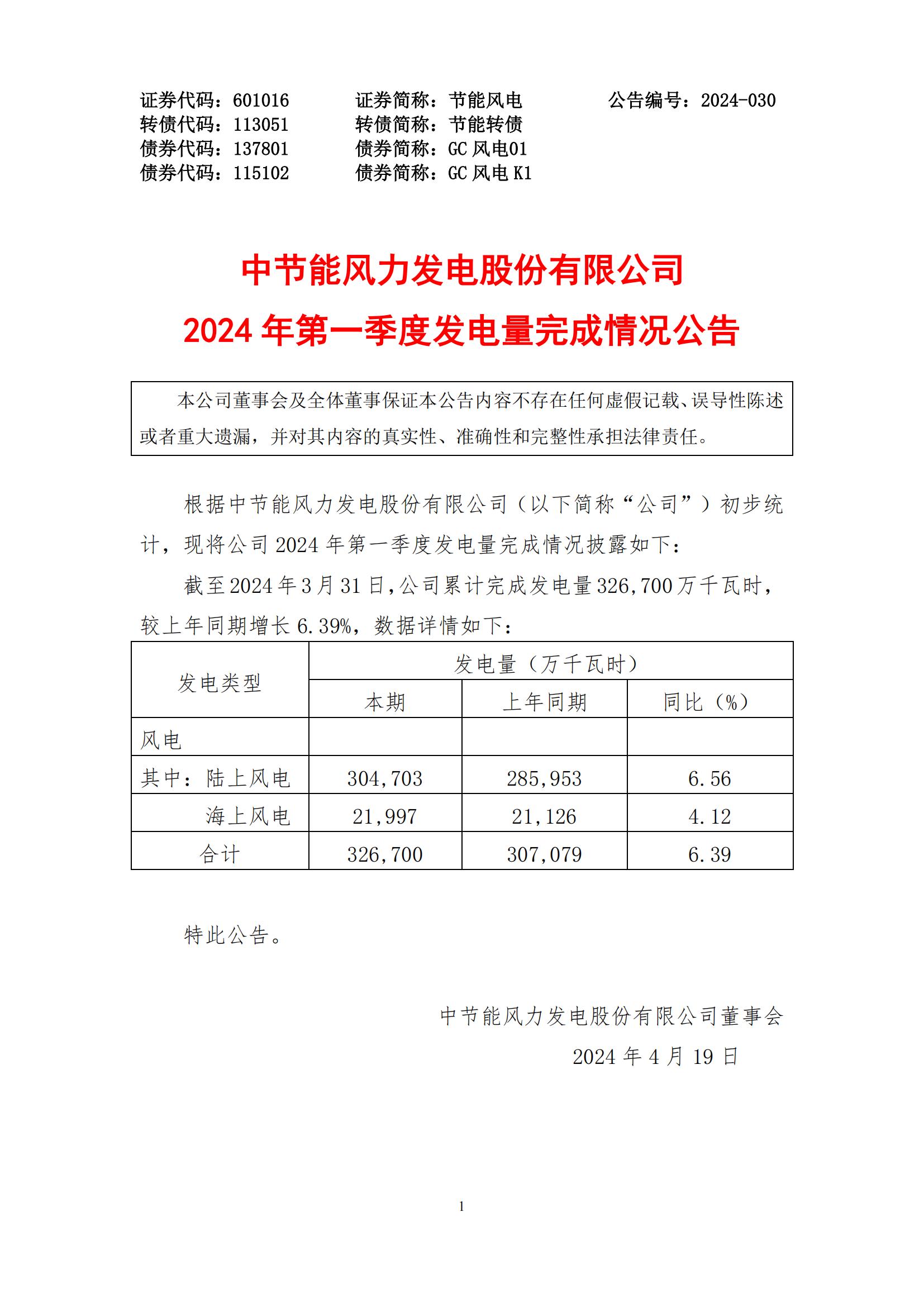 中国核电(601985.SH)：上半年累计商运发电量为1217.76亿千瓦时，同比增长15.65%