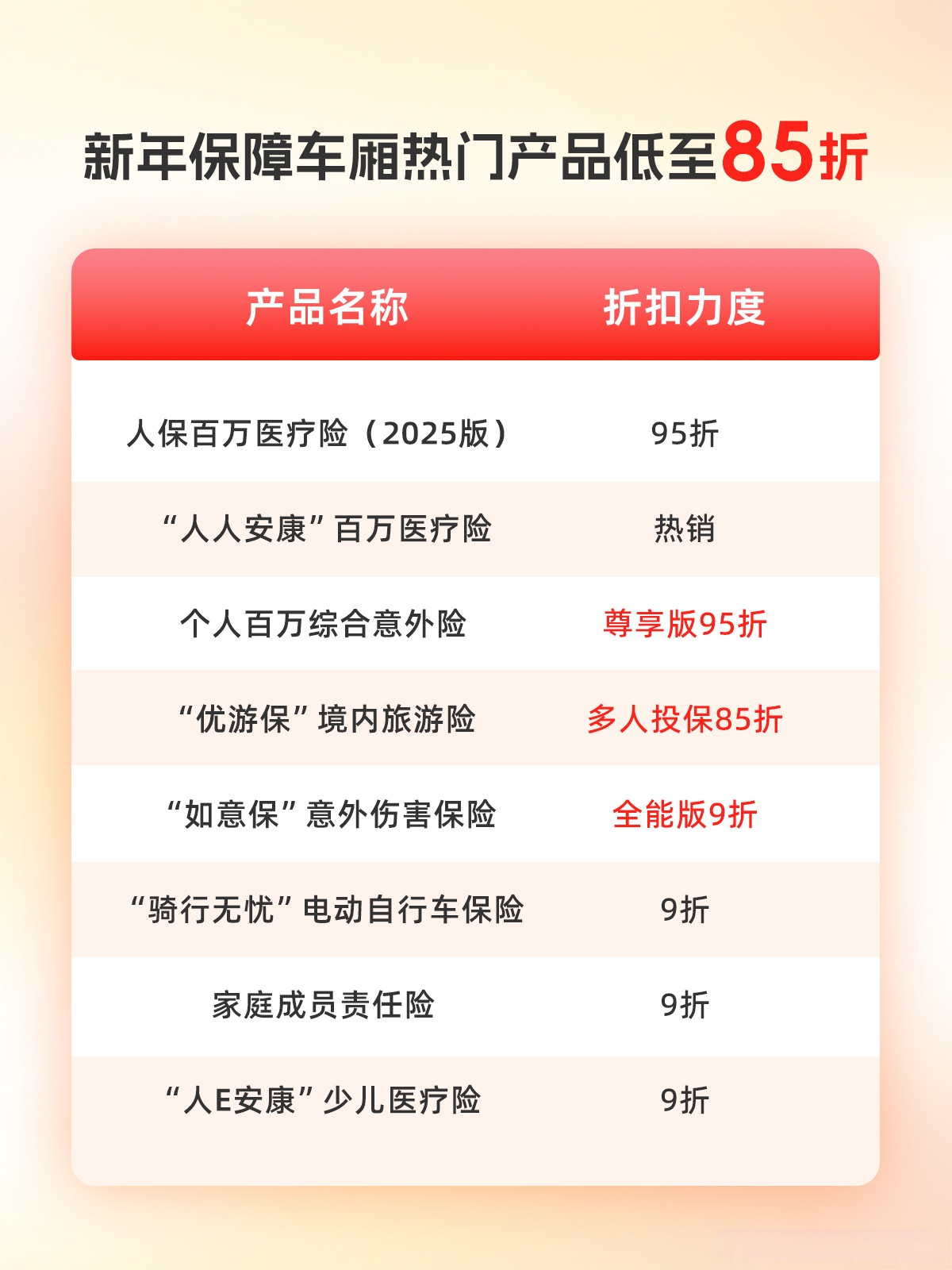 人保服务 ,人保有温度_2025年中国离岛免税行业市场竞争形势分析及未来发展趋势预测