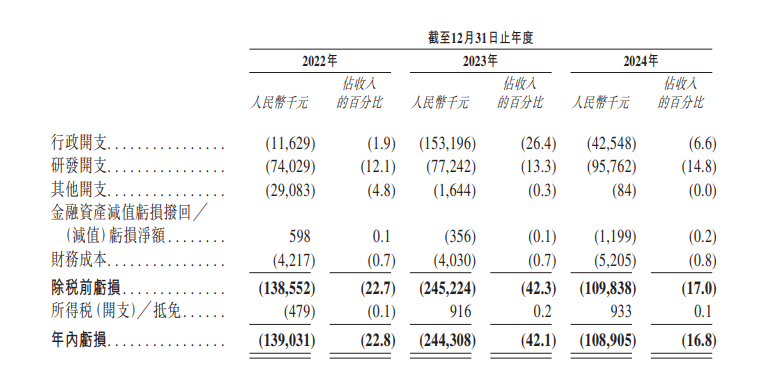康晋电气递表港交所