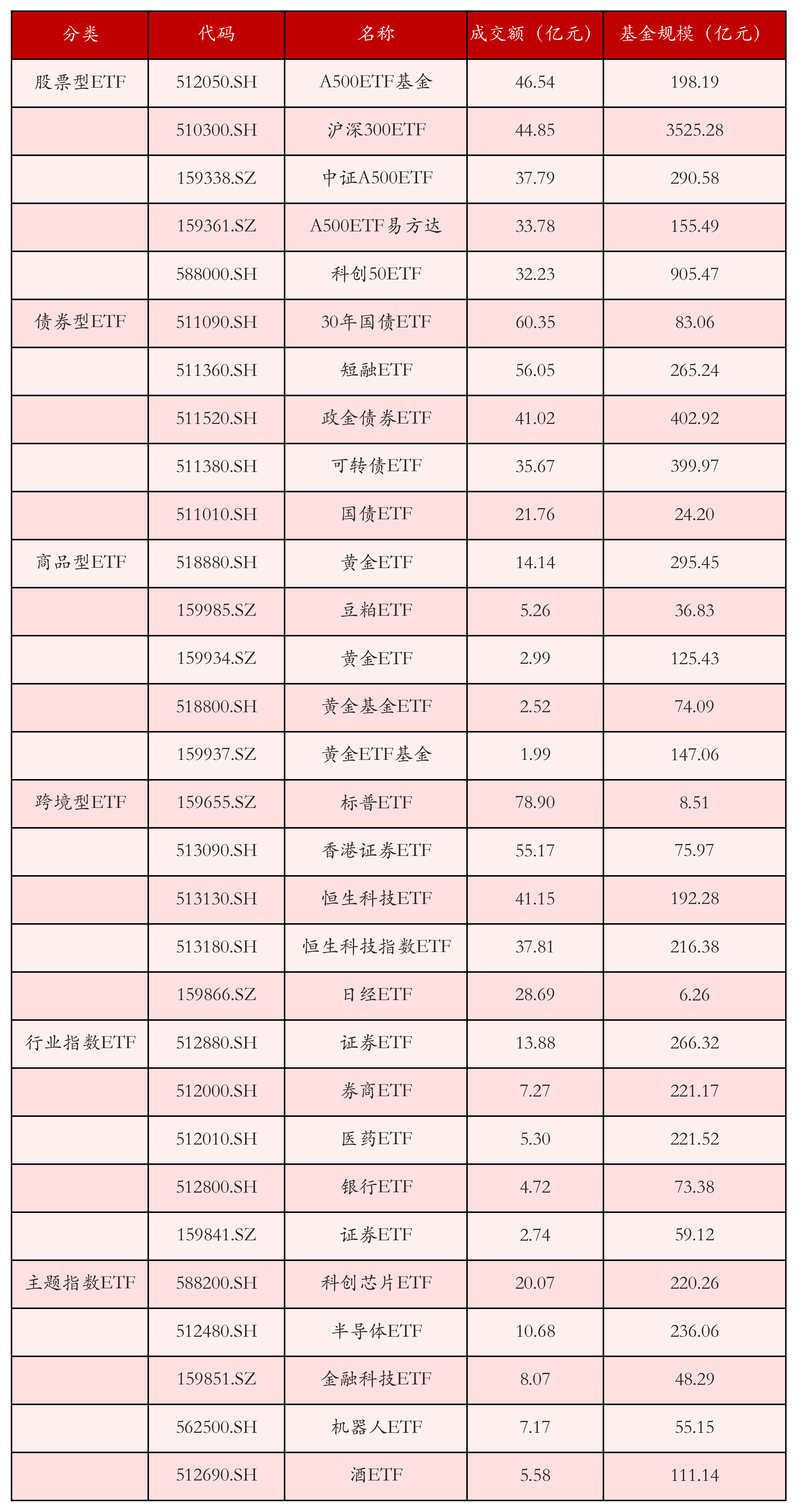 117只个股连续5日或5日以上获融资净买入