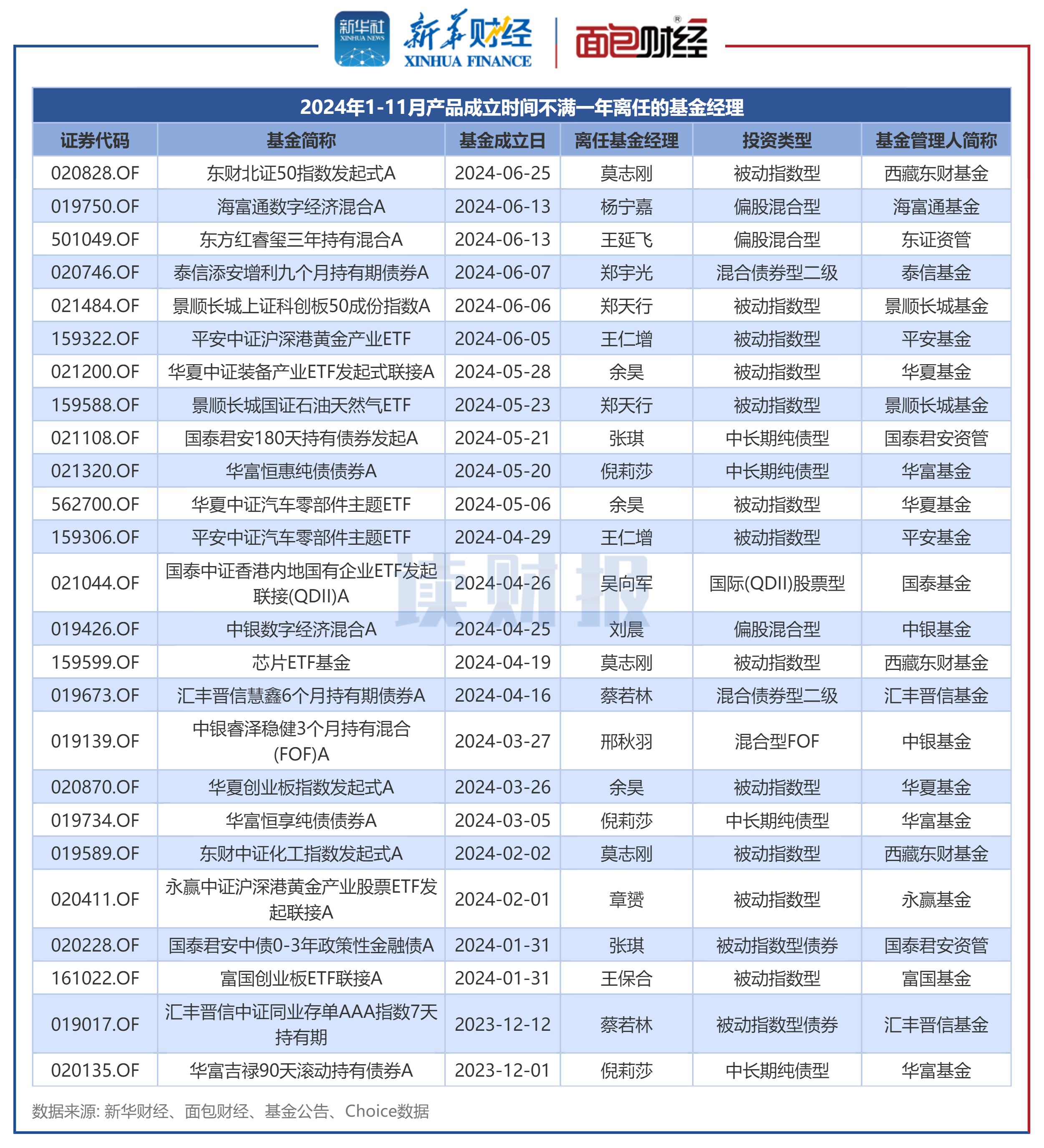 基金净值增长率排行榜:7月2日28只基金回报超3%