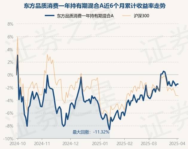 基金净值增长率排行榜:7月2日28只基金回报超3%