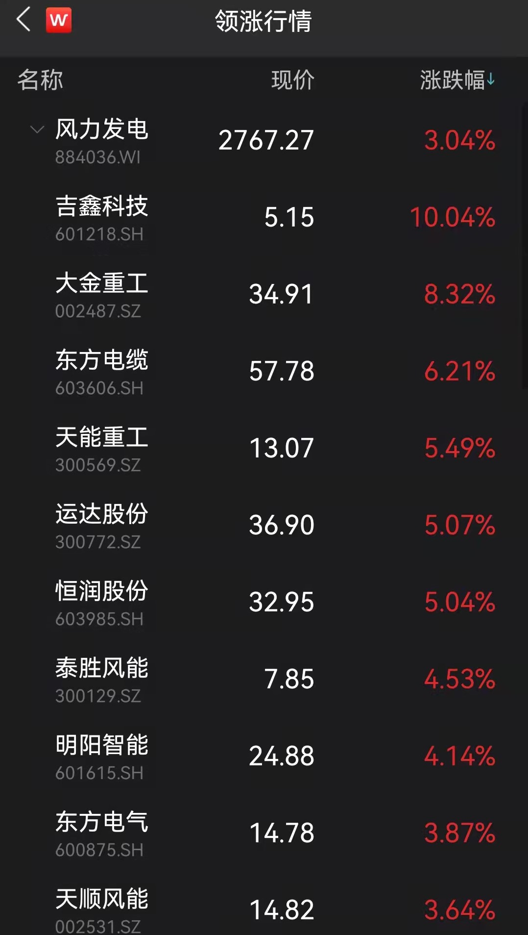 吉鑫科技连收4个涨停板