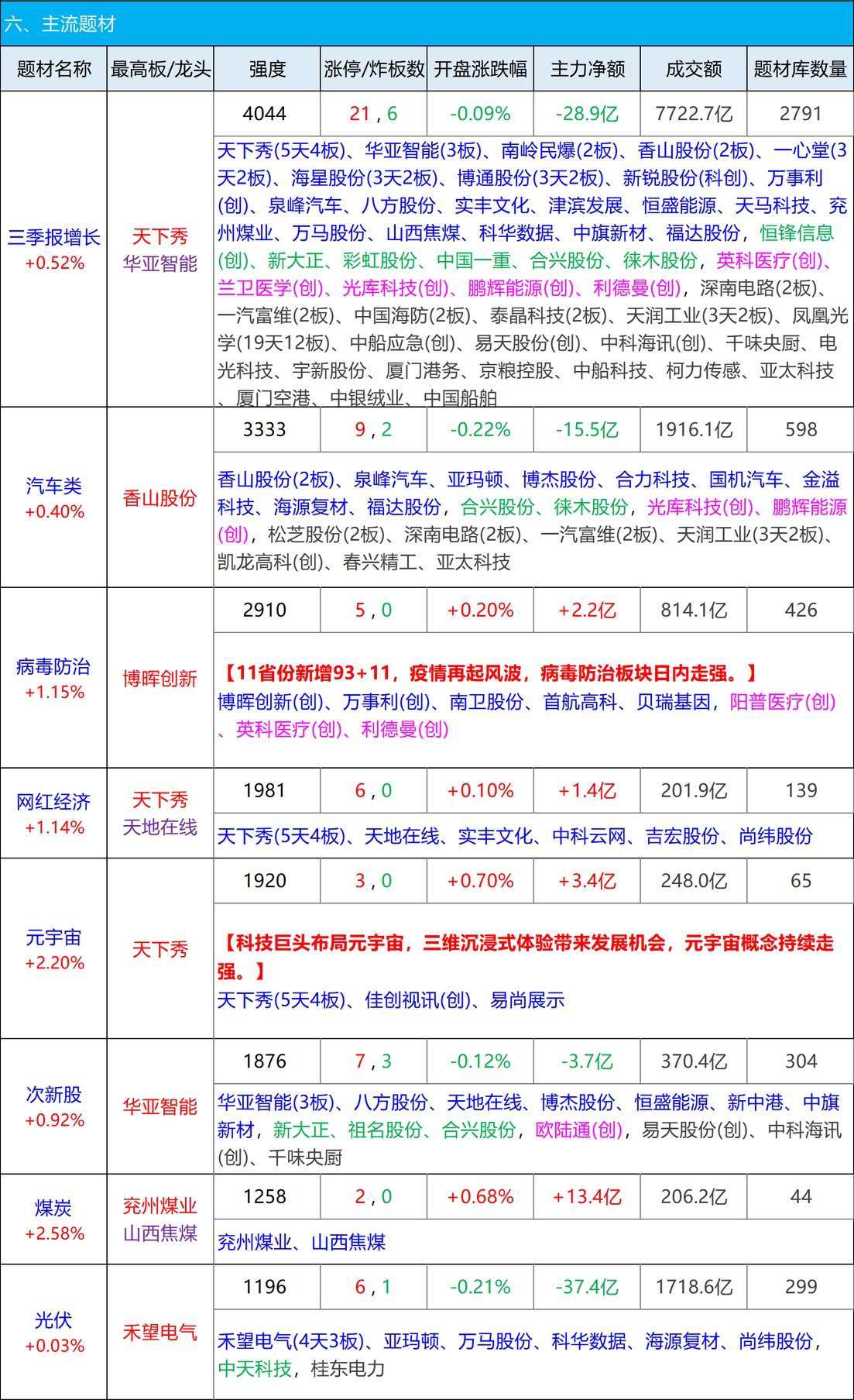 吉鑫科技连收4个涨停板