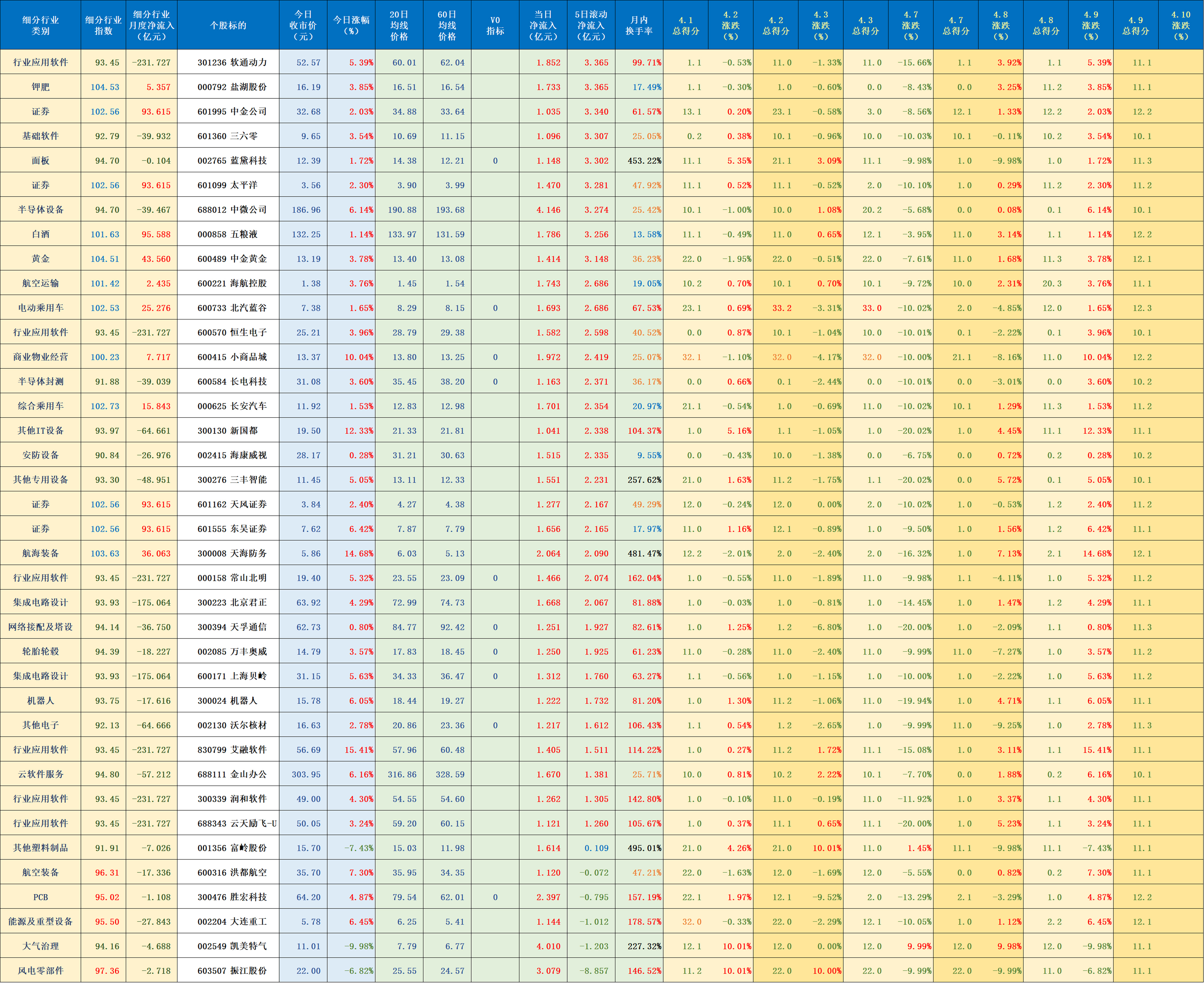 3.67亿主力资金净流入，PET铜箔概念涨3.01%