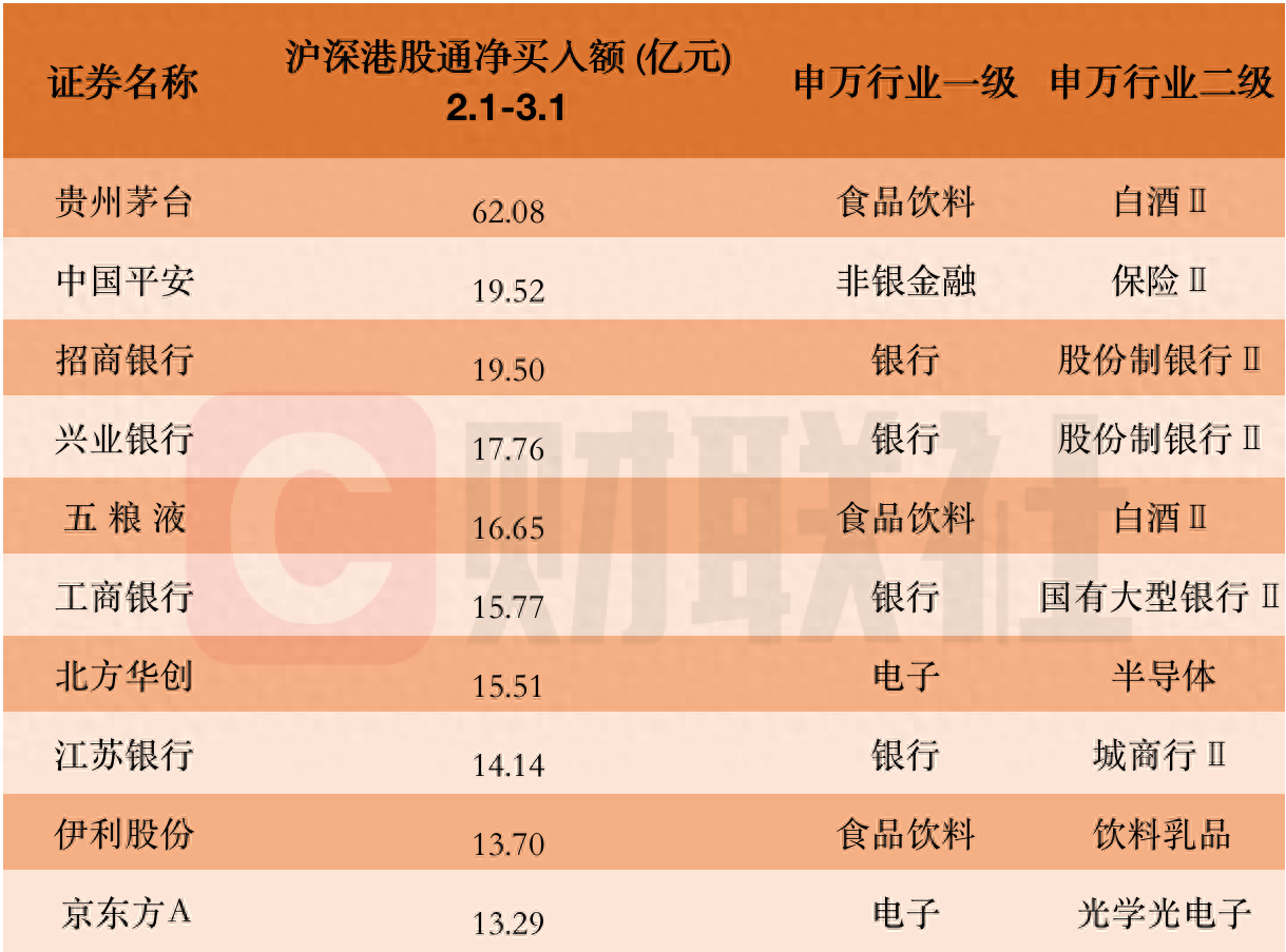 证券之星IPO周报：新增7只新股申报上市(名单)