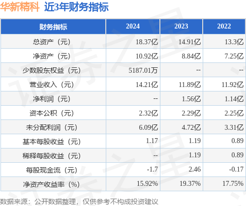 证券之星IPO周报：新增7只新股申报上市(名单)