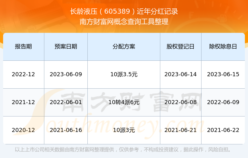 【公告精选】华菱钢铁获信泰人寿举牌；长龄液压实控人筹划控制权变更
