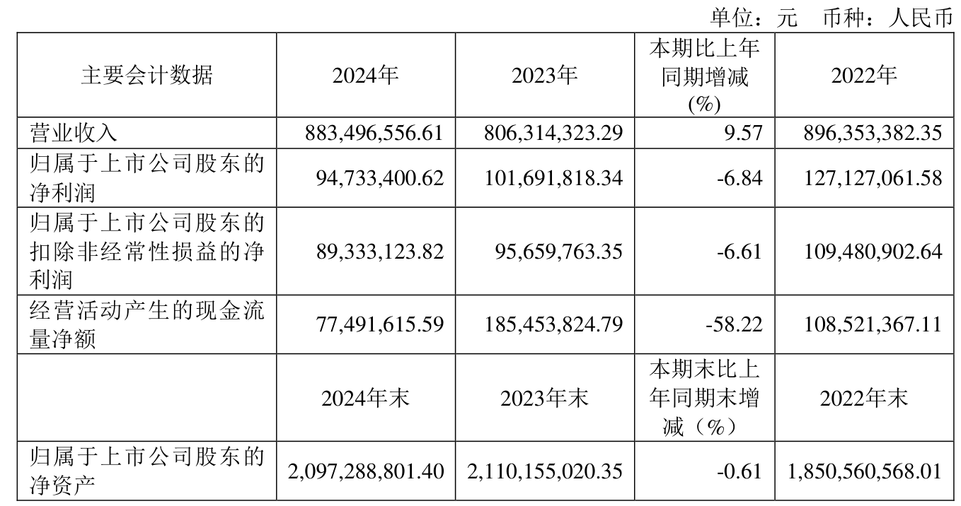 【公告精选】华菱钢铁获信泰人寿举牌；长龄液压实控人筹划控制权变更