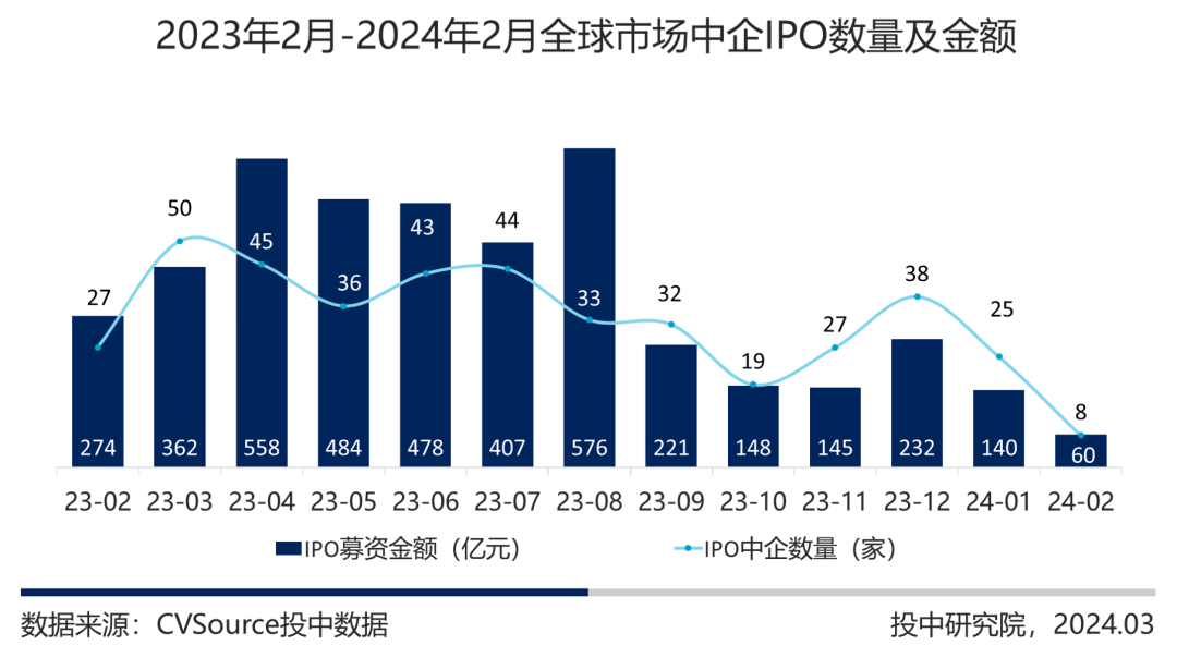 晶澳科技收到证监会问询,港股IPO之路或添变数