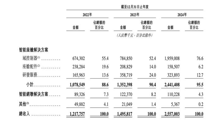 晶澳科技收到证监会问询，港股IPO之路或添变数