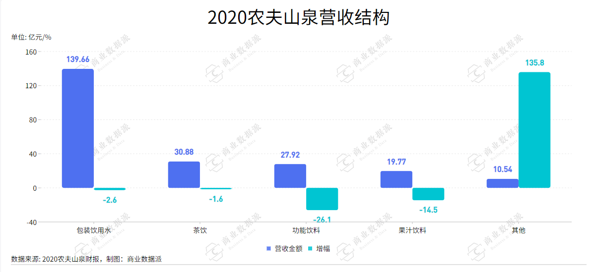 卖冰大火，农夫山泉们的“搭子”生意