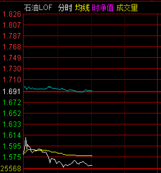 原油LOF连发溢价“警报” 油价冲高后风险隐现