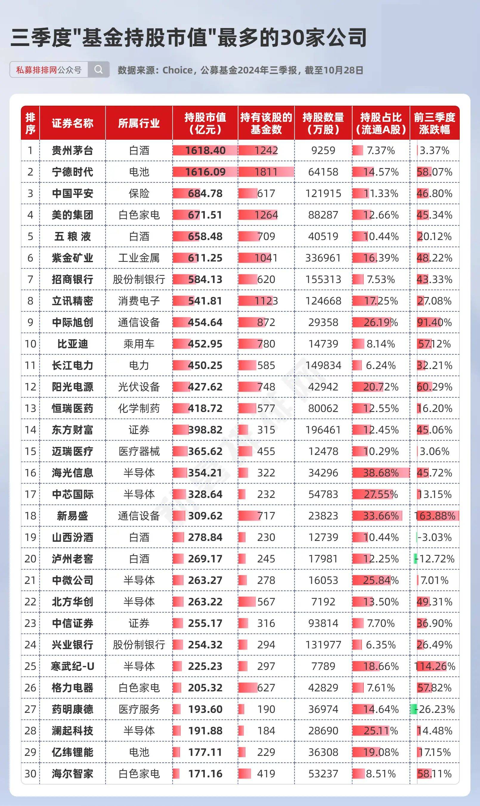 313股获杠杆资金大手笔加仓