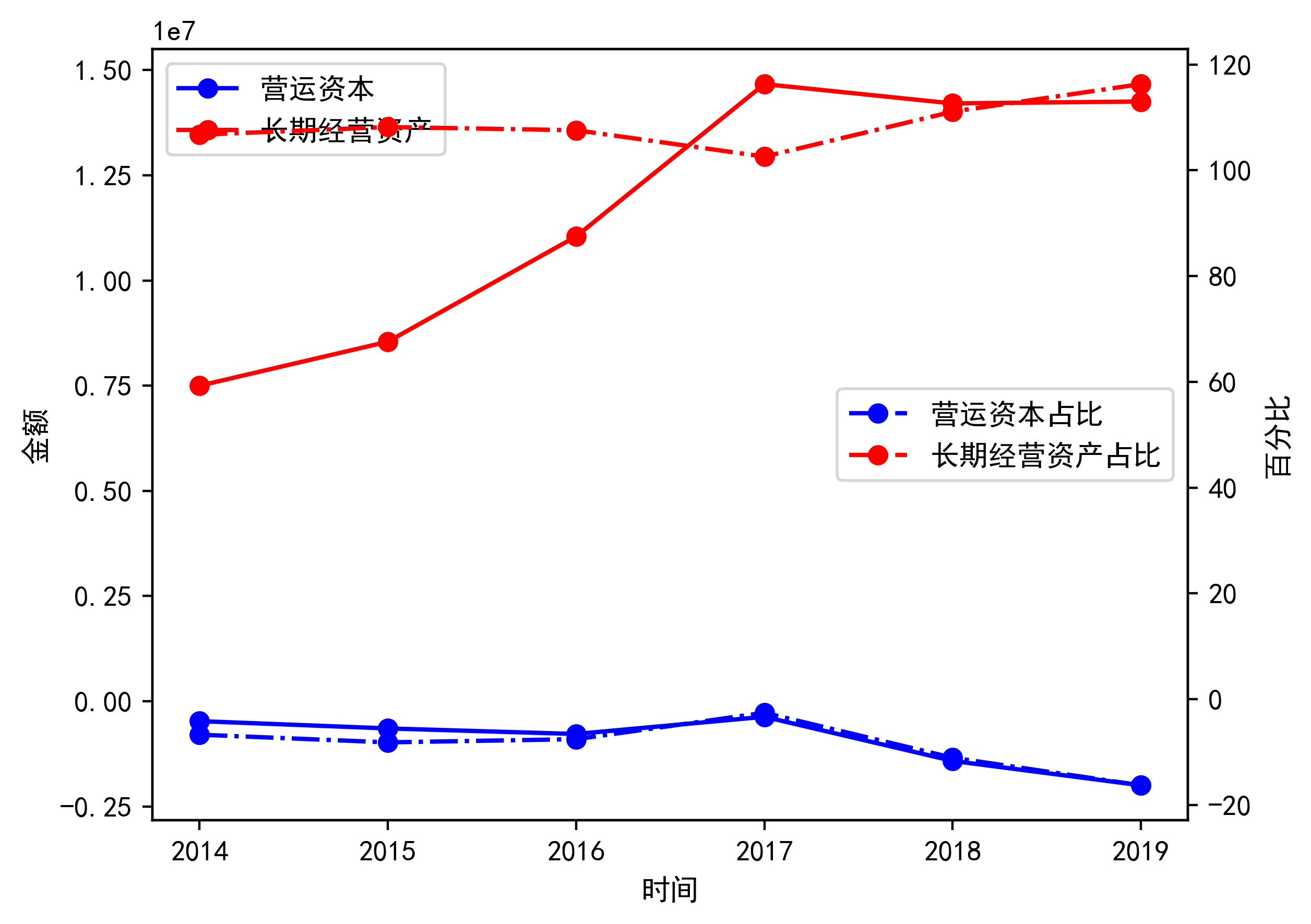 京东方Ａ获得发明专利授权：“显示屏的伽马参数确定方法、装置、电子设备及存储介质”