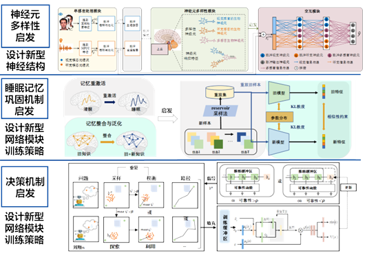 机构：脑机接口行业市场广阔 正进入高速发展期