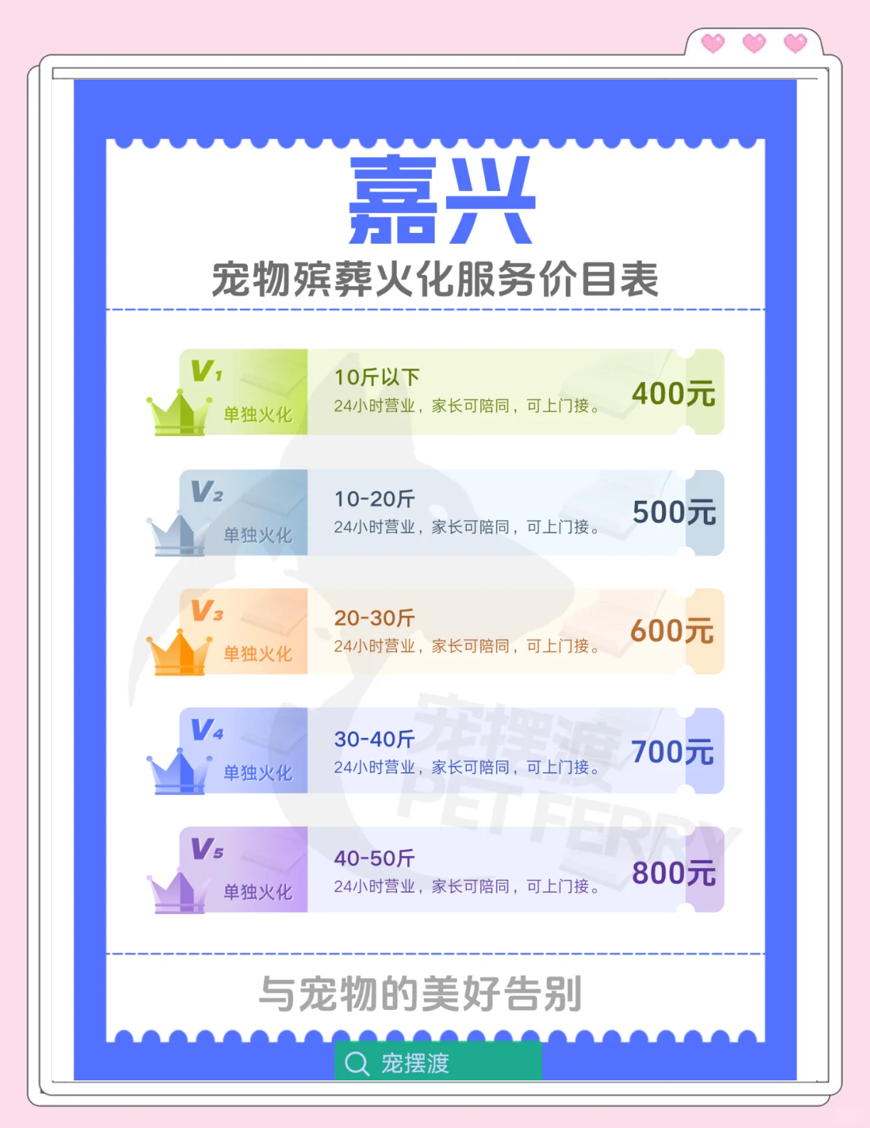 千亿宠物诊疗市场遭遇看病贵 宠物险理赔控费如何破局