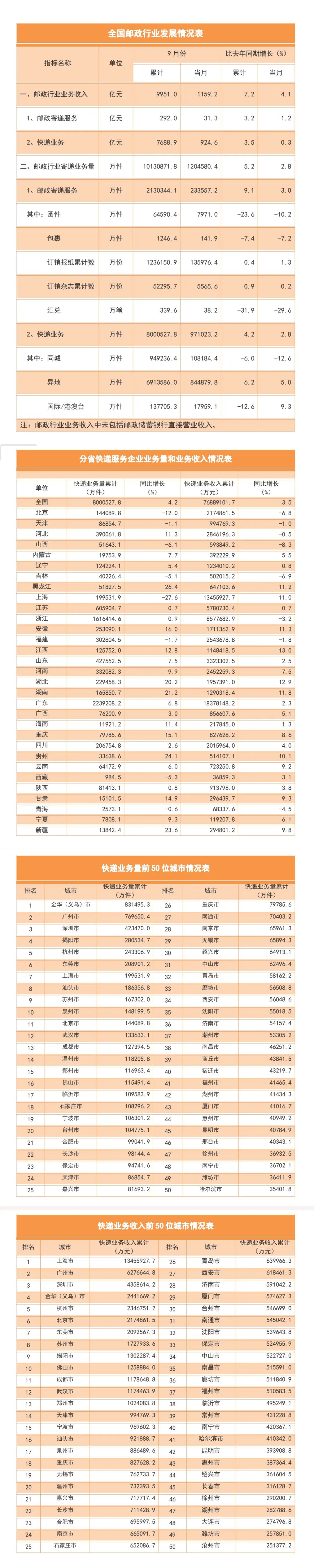 增值税发票数据显示：前5个月我国制造业企业销售收入同比增长4.2%