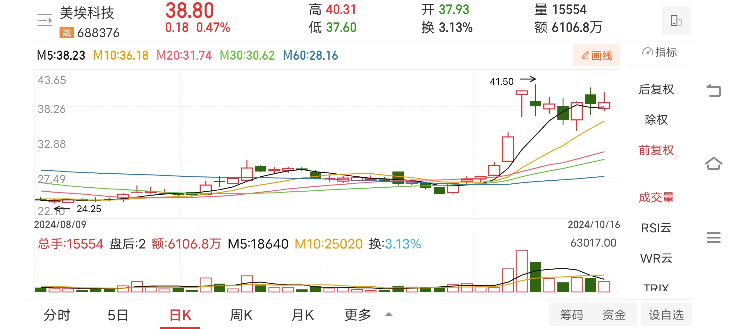 “蛇吞象”式收购终止 光智科技9个月股价涨幅超100%