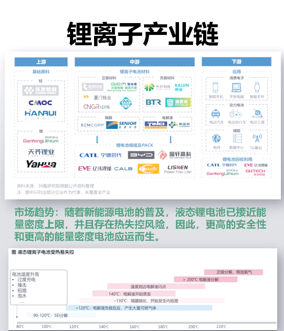 智能自控：锂电池行业主要应用于其原料的生产制造环节及正负极电解液的生产工艺