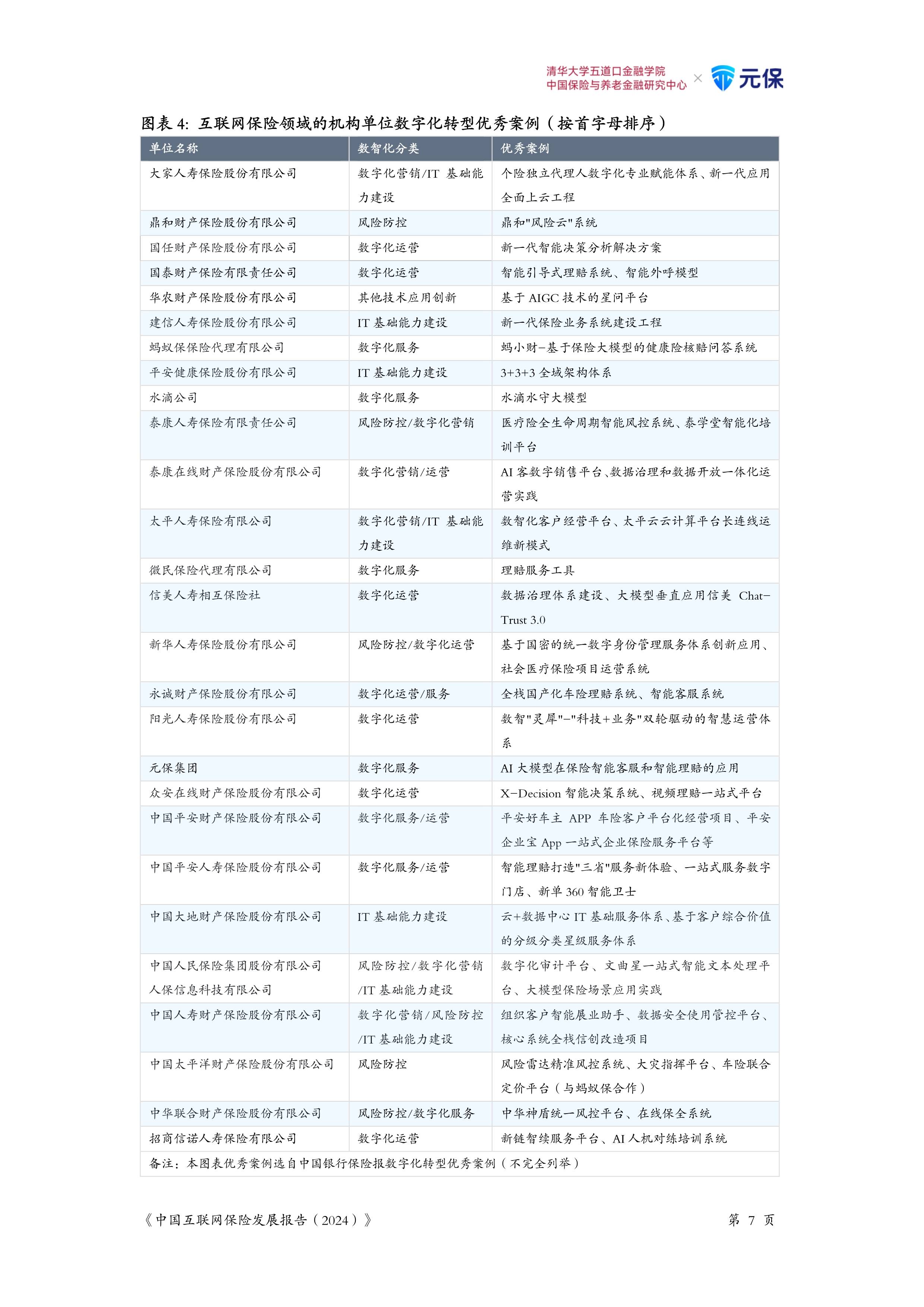 2025-2030年中国算力产业深度调研及未来发展趋势预测_人保服务 ,人保财险 